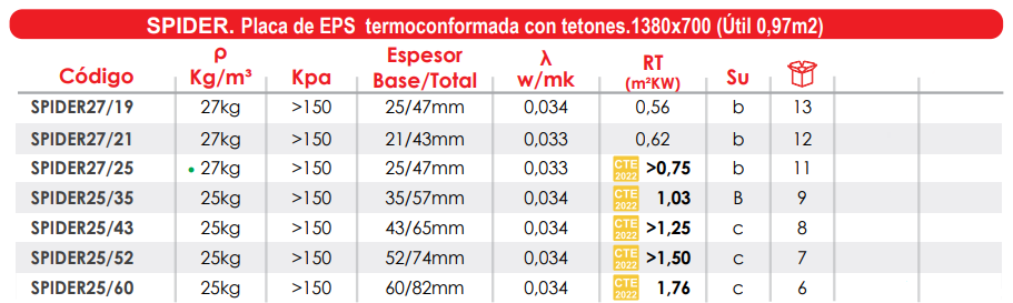 Especificaciones técnicas Placa Termoconformada Suelo Radiante FERCO SPIDER25/42